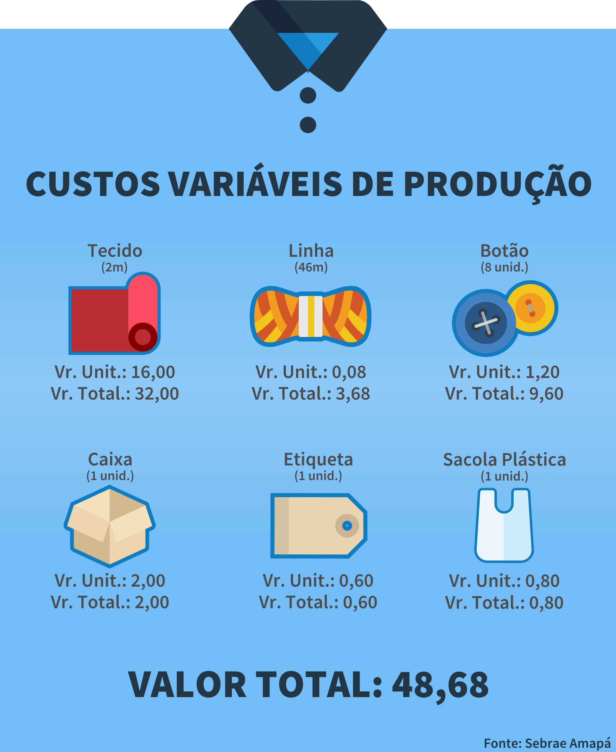 Custos e preço de venda na indústria Sebrae Custos e preço de venda na indústria Sebrae